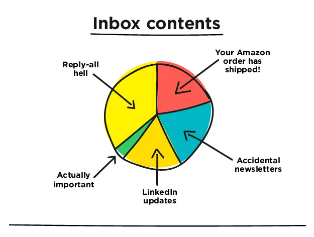 Inbox Content